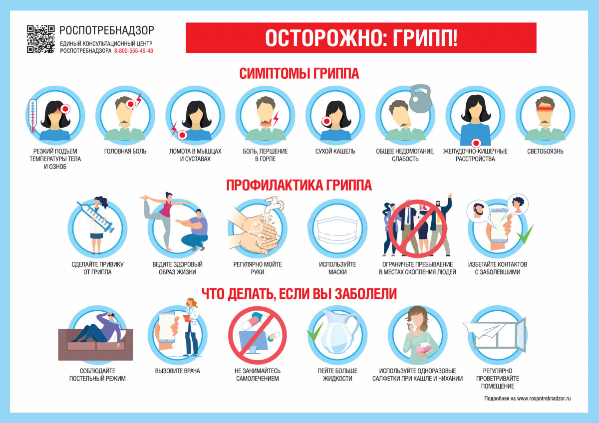 Симптомы и профилактика гриппа